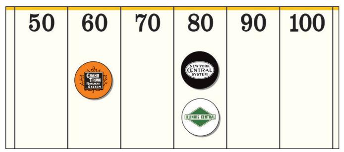 Initial stock prices on the stock chart